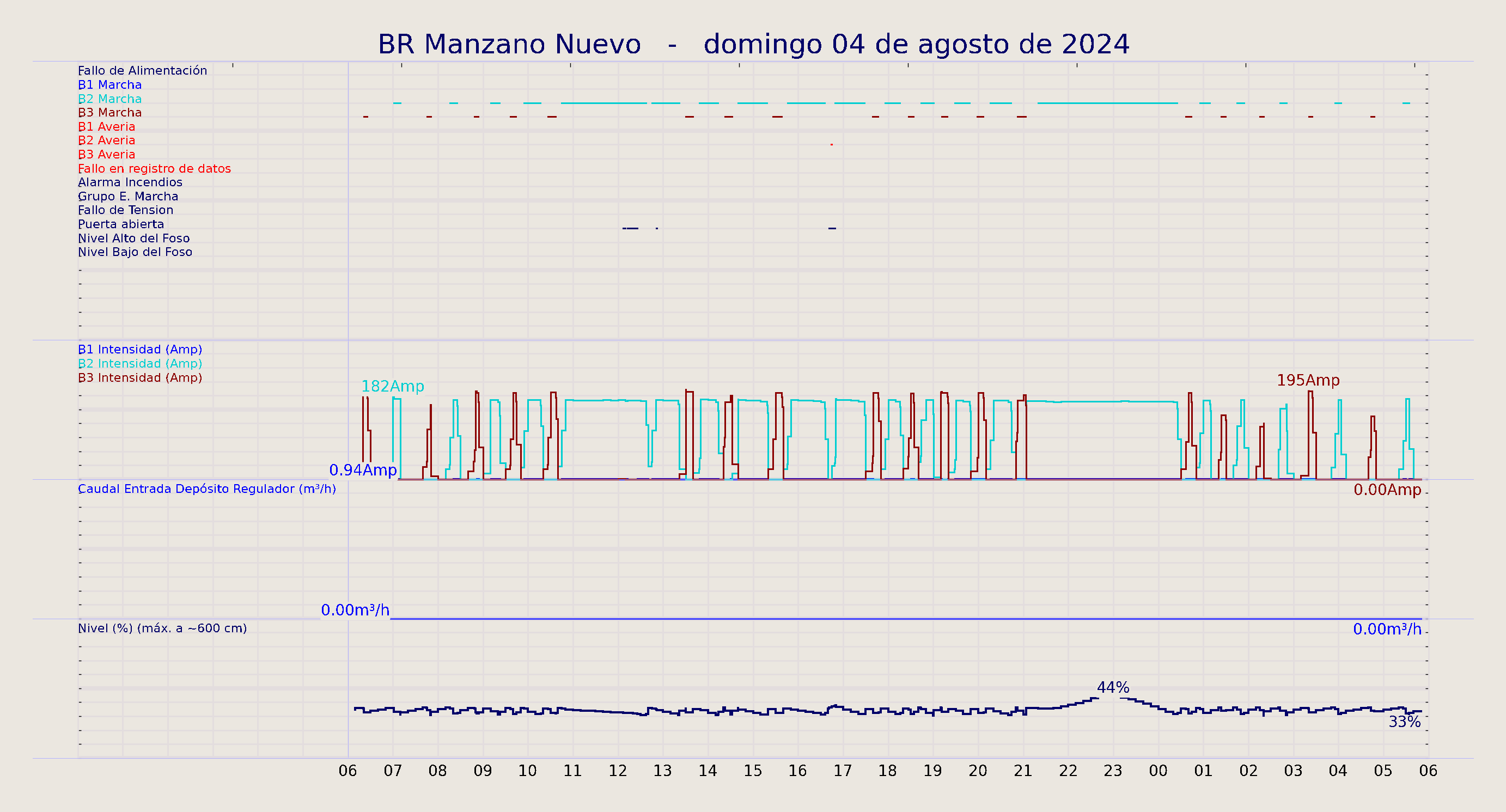 ../../imagenes/vid/2024/BR Manzano Nuevo/2024-08-04 BR Manzano Nuevo.png